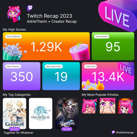Twitch 2023 Creator Recap